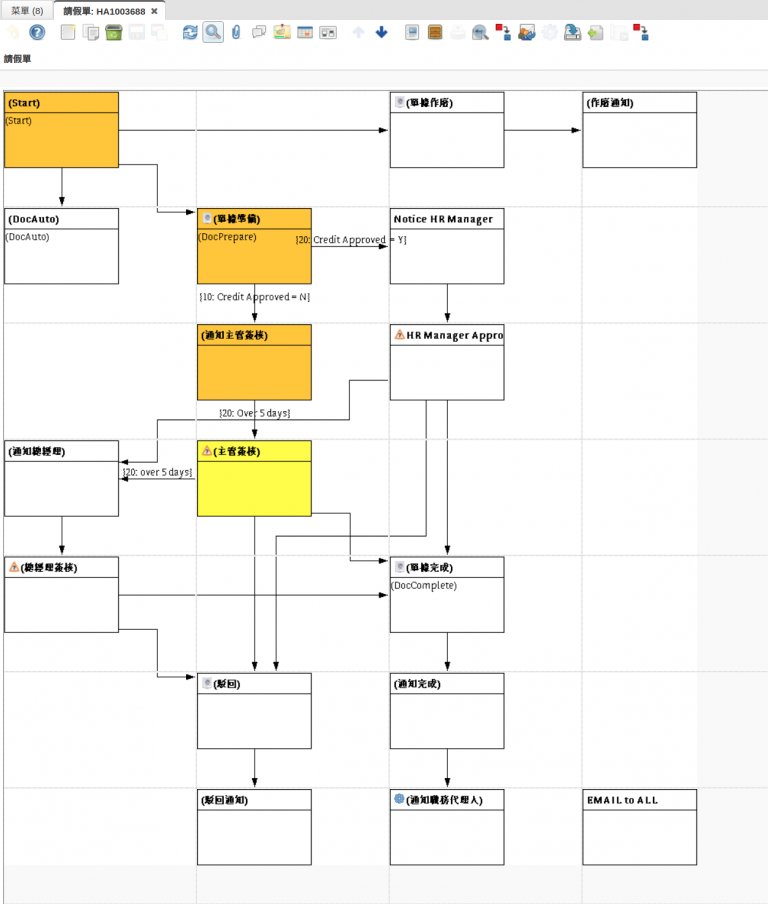 Workflow Visualization