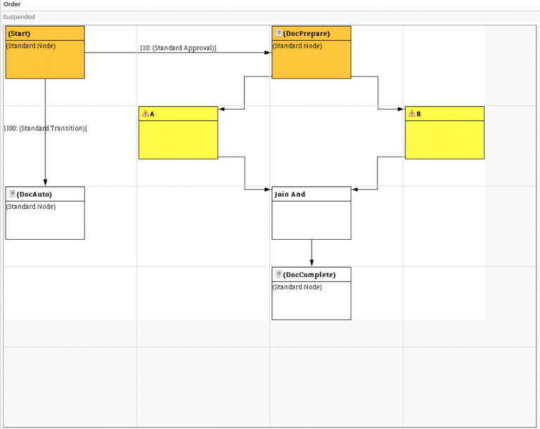 Workflow Join Element