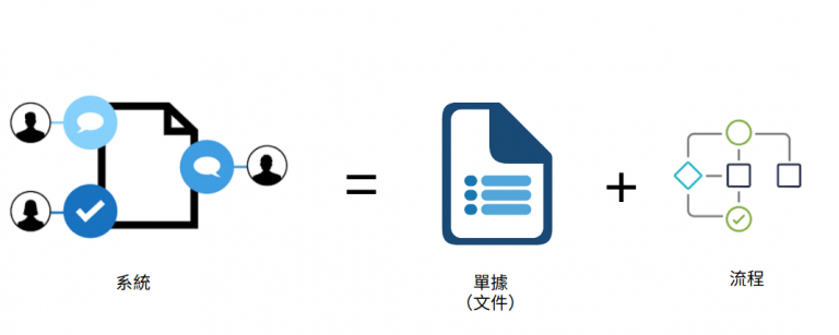 Open Source ERP Workflow上課時間調查
