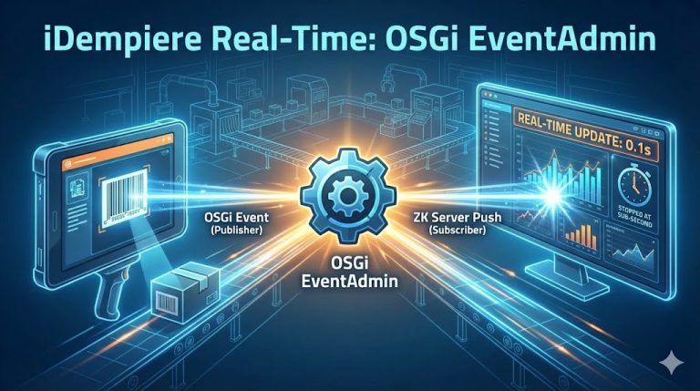 iDempiere Technical: Achieving Sub-Second Real-Time Updates with OSGi EventAdmin