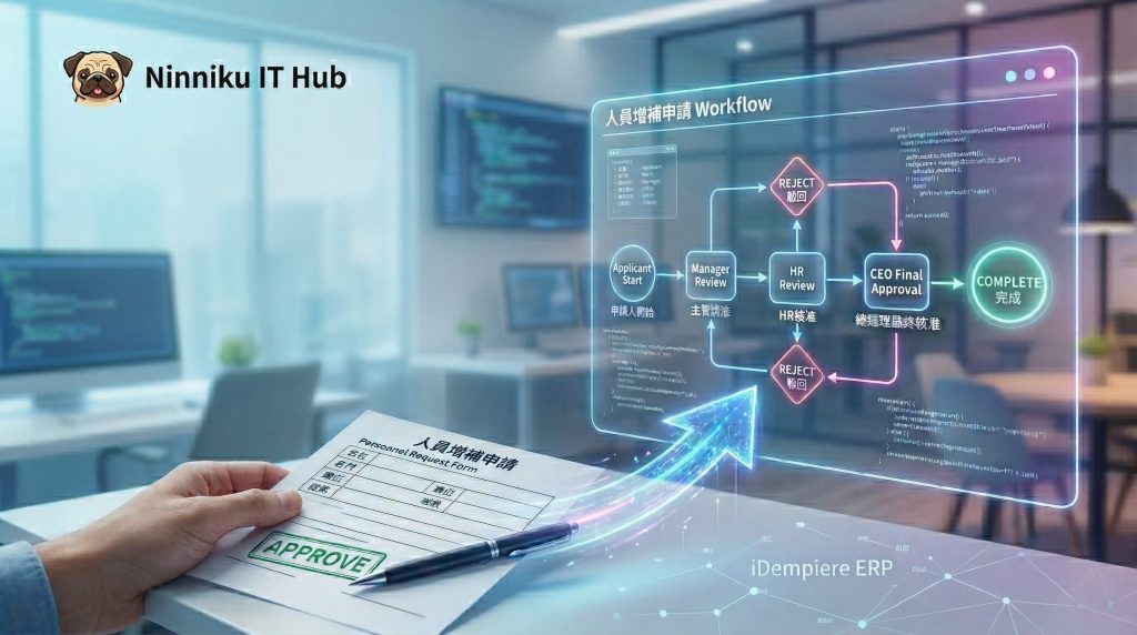 人員增補申請:從一張表單到一條 Workflow 的完整建置