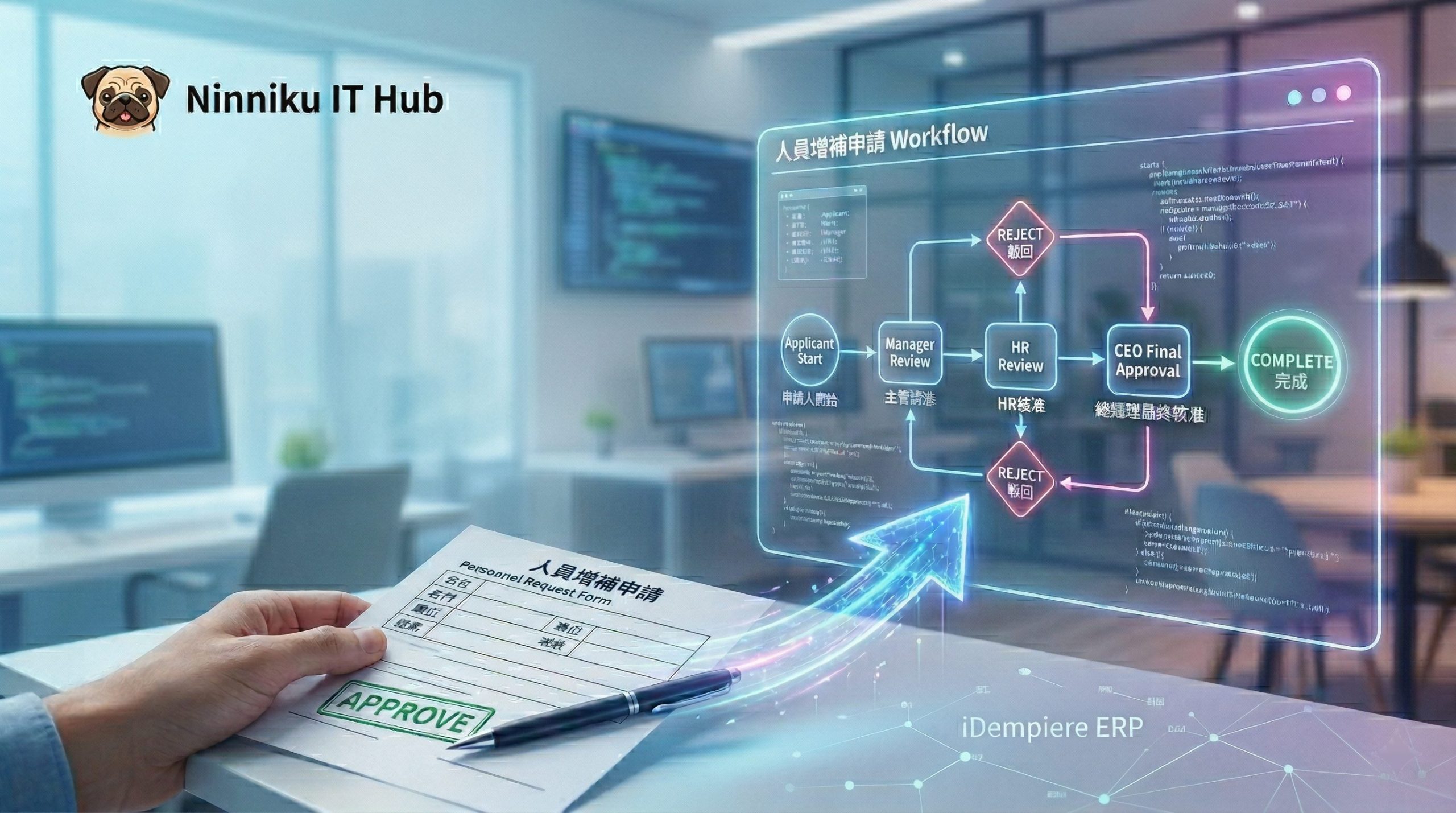 人員增補申請：從一張表單到一條 Workflow 的完整建置