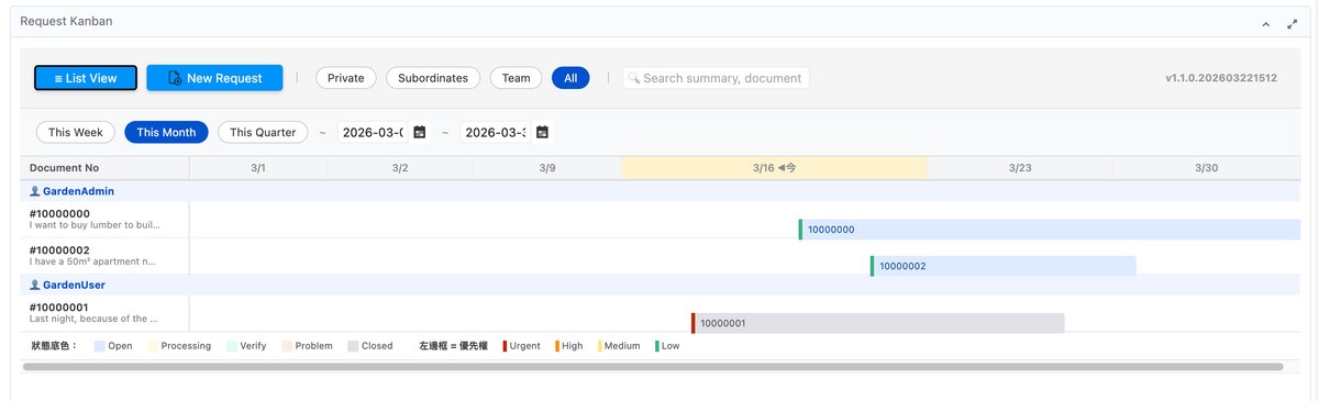 Gantt View — 甘特圖視圖