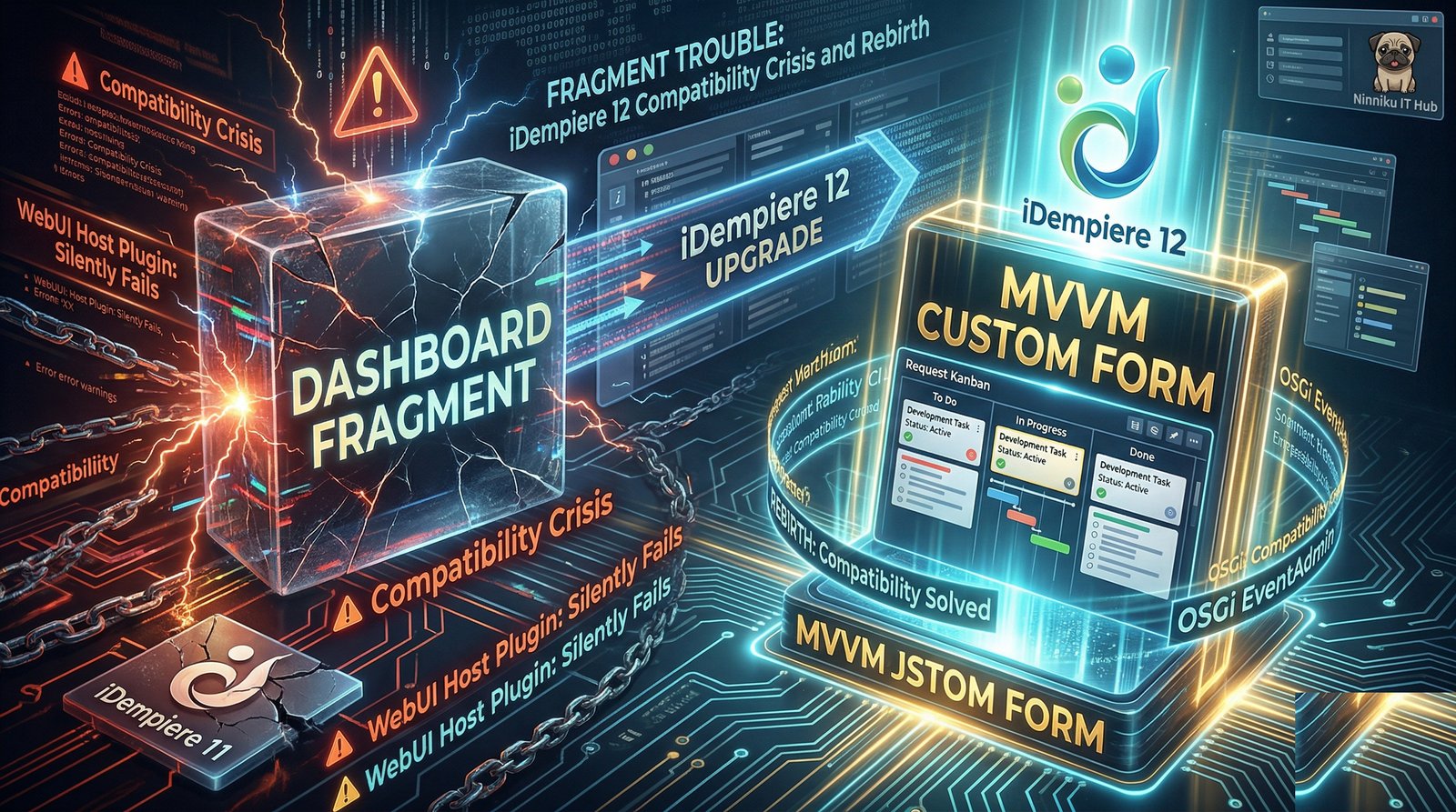 Fragment 闖禍記:iDempiere 12 升版後的相容性危機,以及 Request 看板的 MVVM Custom Form 重生之路